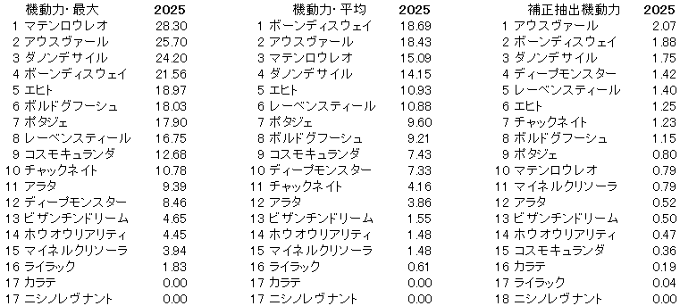 2025　ＡＪＣＣ　機動力